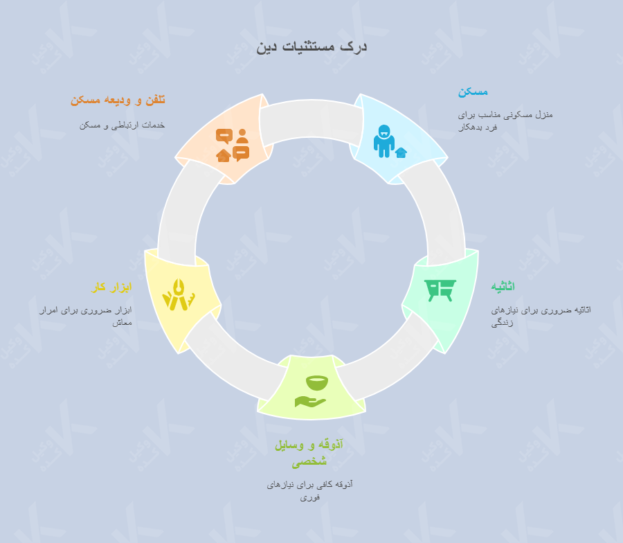 مستثنیات دین به زبان ساده
